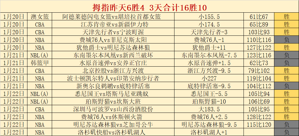 阿劳霍与拉,菲尼亚明日,无法出战,澳门金沙赌场在线官网,澳门金沙赌场在线品牌,澳门金沙赌场在线精彩,澳门金沙赌场在线