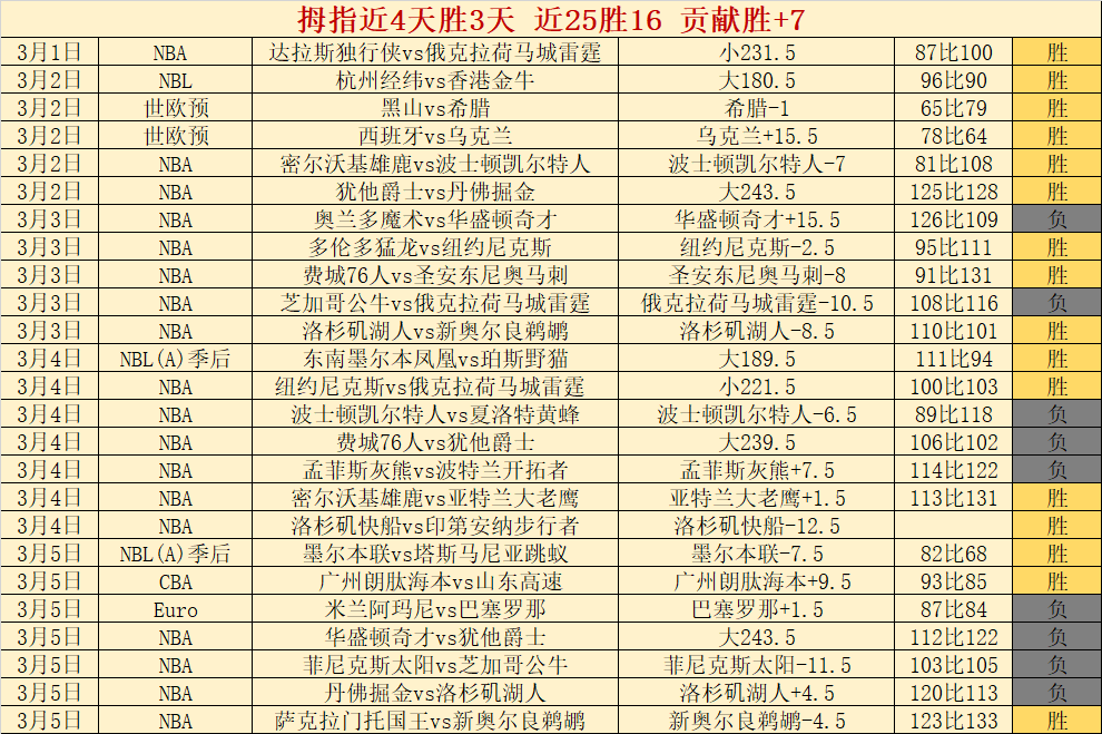 曼城英超临,场分析,专家一整天,澳门金沙赌场在线官网,澳门金沙赌场在线品牌,澳门金沙赌场在线精彩,澳门金沙赌场在线