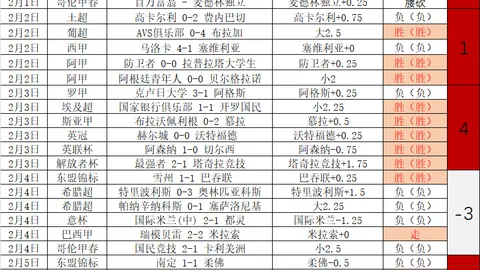 阿根廷热身赛阵容公布，梅西领阵，三大疑问待揭晓！